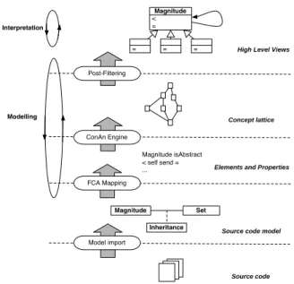 Figure 1: The overall approach