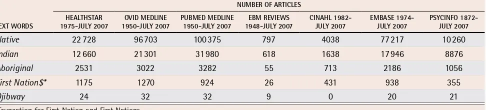 Table 1. Number of articles found through searches using text words for the topic aboriginal