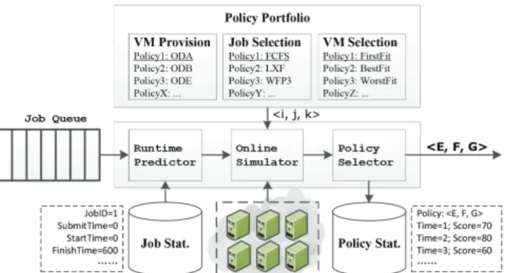 Figure 2: The framework of our portfolio scheduler, a concrete realization of the abstract scheduling model.