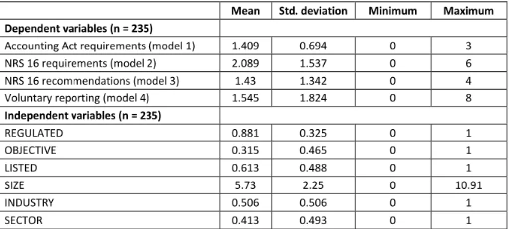 Table 3: Descriptive statistics  
