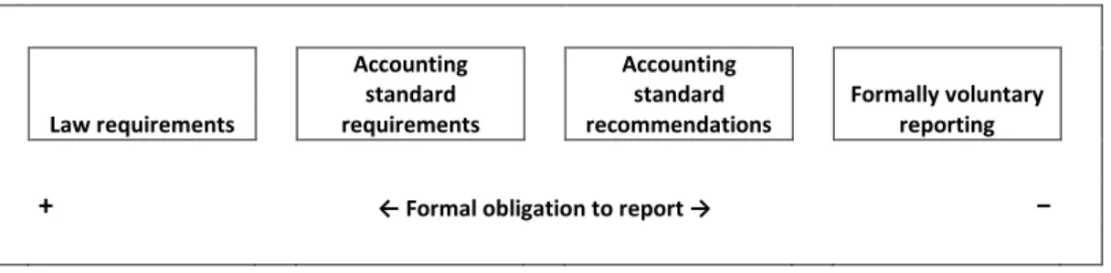 Figure 1: The regulation – voluntariness continuum 