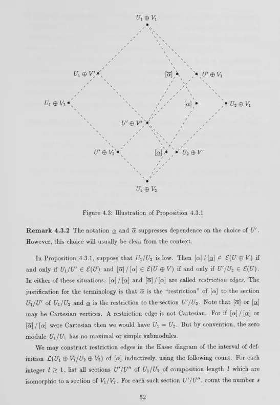 Figure 4.3: Illustration of Proposition 4.3.1 