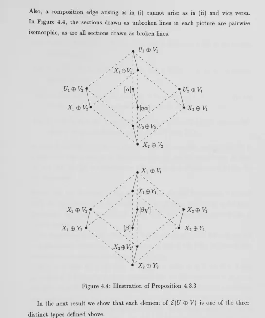 Figure 4.4: Illustration of Proposition 4.3.3 