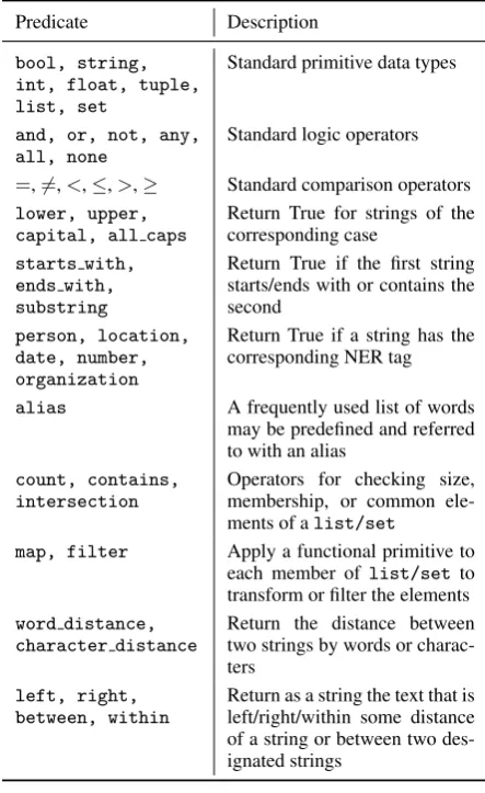 Table 1: Predicates in the grammar supported byBabbleLabble’s rule-based semantic parser.