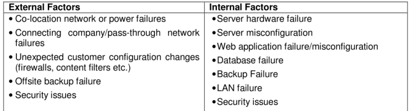 TABLE 2: Risk factors internal and external to the network. 
