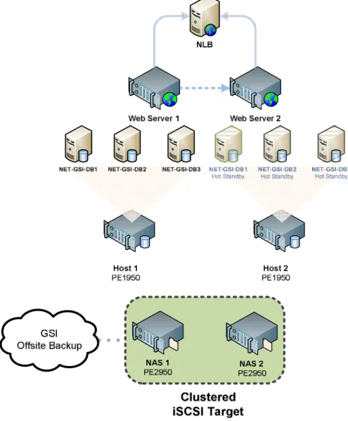 FIGURE 1: Virtual Iron logical topology [40] 