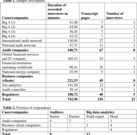 Table 1. Sample description 