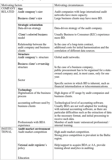 Table 5. The highlighted motivating factors and circumstances  