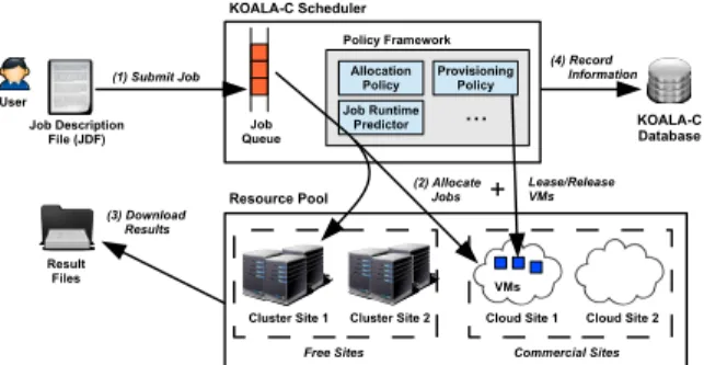 Fig. 1: The system architecture of KOALA - C .