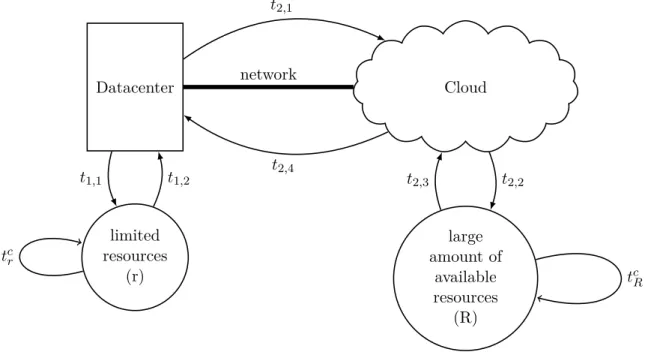 Figure 2-2: Basic system setup showing the corresponing data-paths.