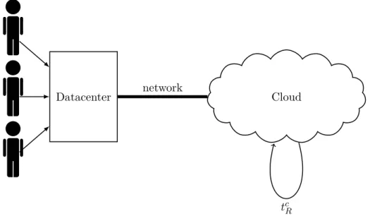 Figure 3-7: Multiple users, remote computations using one cloud.