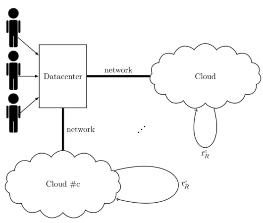 Figure 3-9: Multiple users, remote computations using multiple clouds.