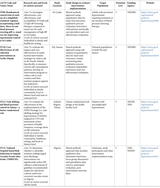 Table 1. (Continued)
