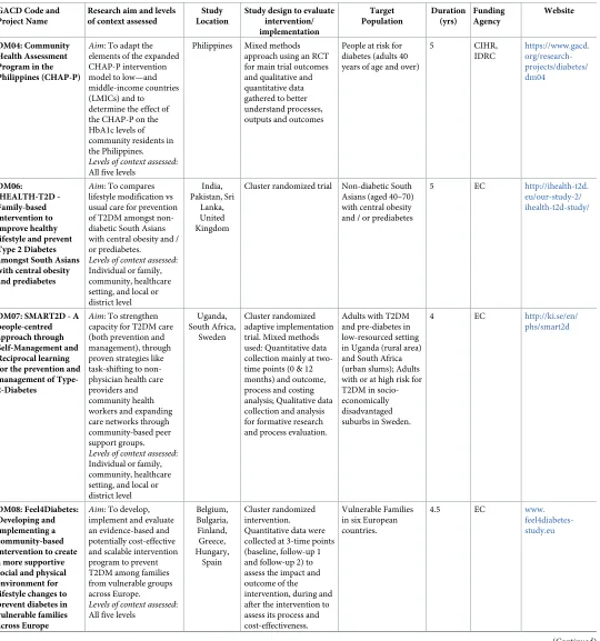 Table 1. (Continued)