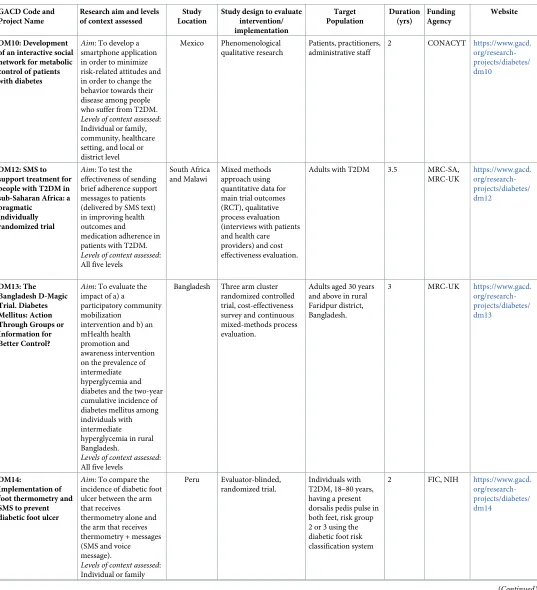 Table 1. (Continued)