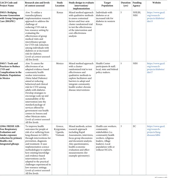 Table 1. (Continued)