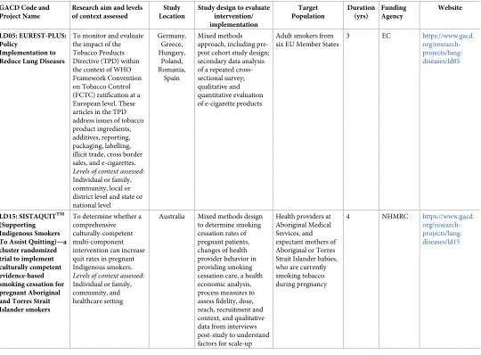 Table 1. (Continued)