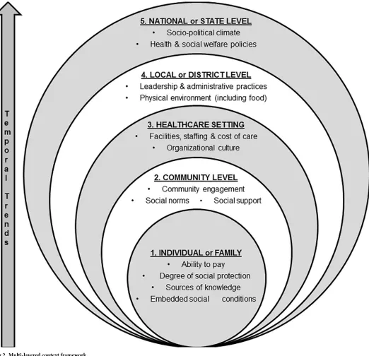 Fig 2. Multi-layered context framework.