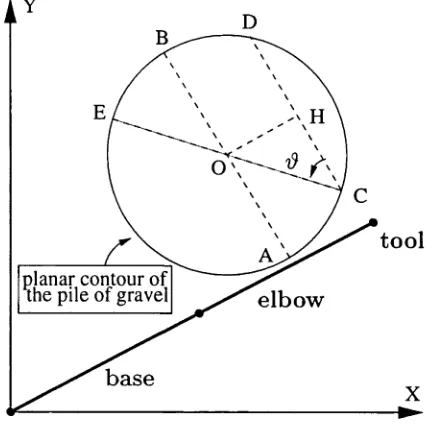 Figure 2-4: Determination of d