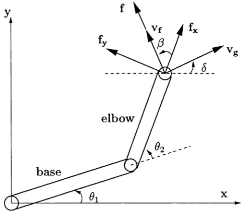 Figure 3-7: Computation of new position using control velocities