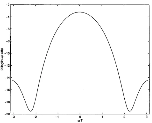 Figure 3-8: Lowpass filter characteristics