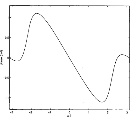 Figure 3-11: Experimental results (circular contour)using the designed filter