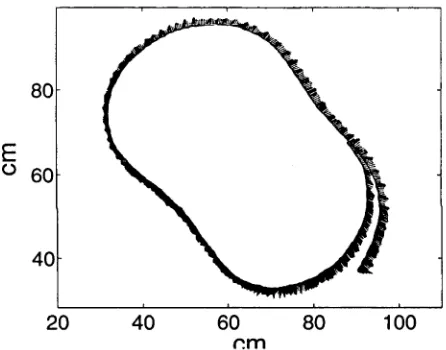 Figure 3-49: Experimental results with complex shape