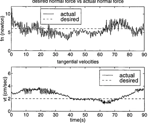 Figure 3-50: Experimental results with complex shape