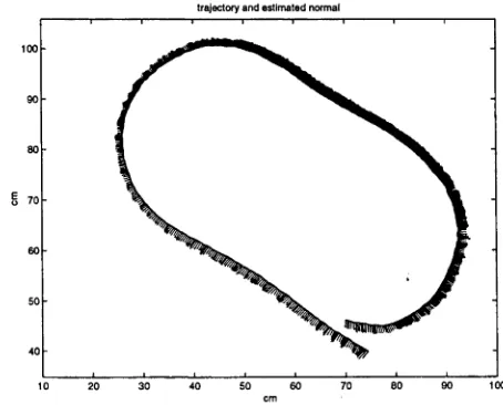Figure 3-52: Experimental results with tool movement in CCW direction
