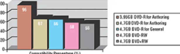 Figure 4 - Compatibility by Media Type (Passes All Tests) Looking only at the test cases that had a "Passes All Tests"