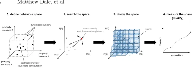 Fig. 1: CHARC framework basic workﬂow.