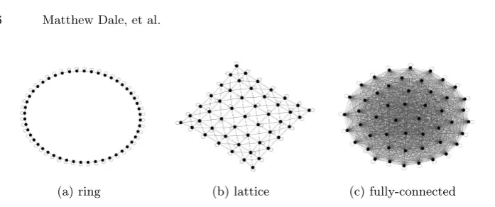 Fig. 2: Network structures investigated here.