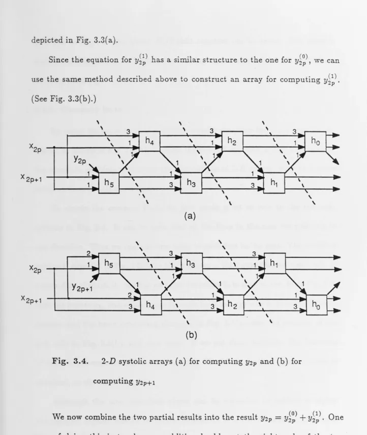 Fig. 3.4. 