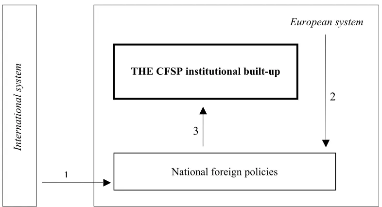 Figure 2: The CFSP analytical model and its sequences 