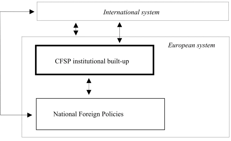 Figure 1: The CFSP and dimensional perspectives 