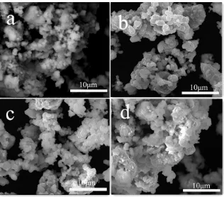 Figure 4.  Charge/discharge curves of LiNi1/3Co1/3Mn1/3O2 particles obtained with different ball-milling time  