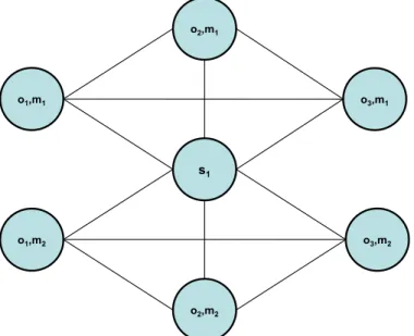 Table 3. Definition of operations in small illustrative Example 