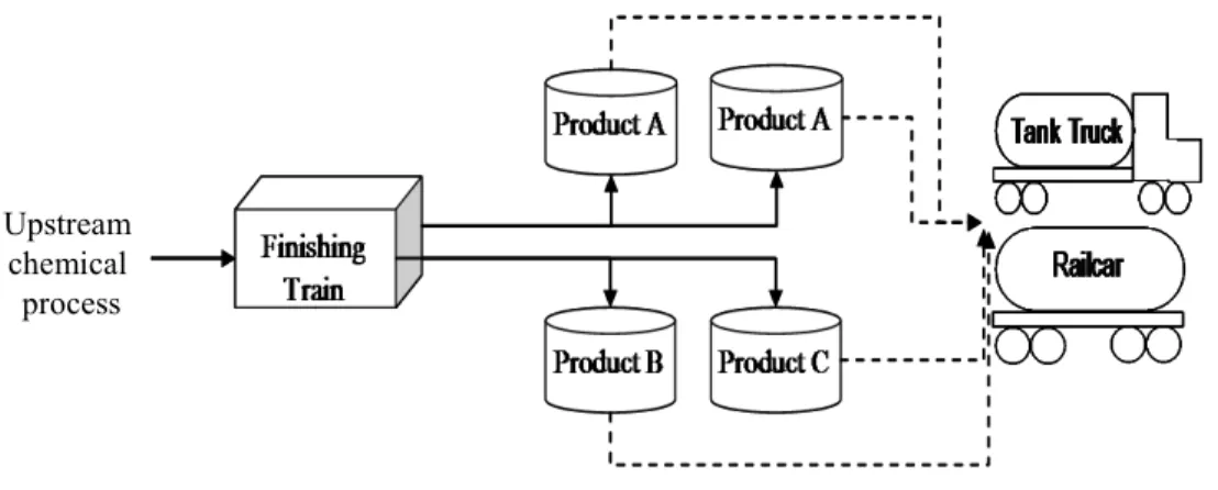 Figure 1. Downstream section of chemical production process 