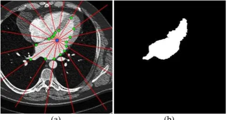 Figure 6. Set of border points obtained by the classifier (a) and a mask obtained after post-processing step (b) 
