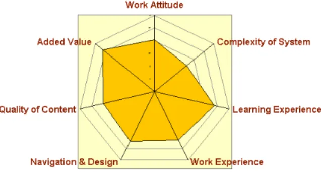 Figure 2. The added value of DIOGENE 