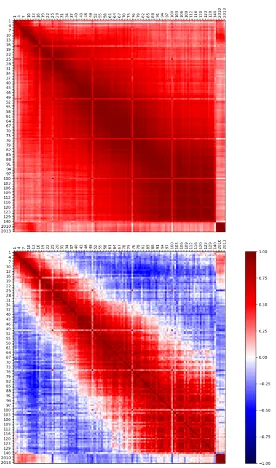 Table 3with the mean and median of the training data. Forwere in the order ofinclude two naive baselines of constant predictions:both datasets, RMSE and MAE were too sensitive toextreme errors to allow drawing safe conclusions, par-ticularly for the scient