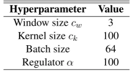 Table 2:Comparison of F1 scores amongthree cases:the relation classiﬁer is trainedwiththeoriginaldataset,theredistributeddataset generated by the pre-trained agent, andthe redistributed dataset generated by our RLagentrespectively.Thenameofrelationtypes are abbreviated: /peo/per/pob represents/people/person/place of birth