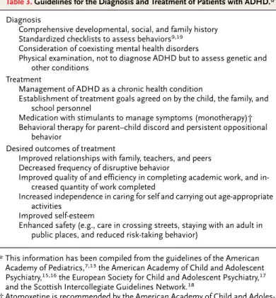 Table 3. Guidelines for the Diagnosis and Treatment of Patients with ADHD.*