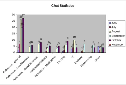 Fig. 2: Chat Statistics 