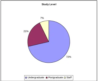 Fig. 4: Survey Results – Client Location 