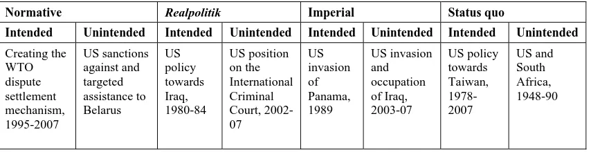 Table 1. US case studies 