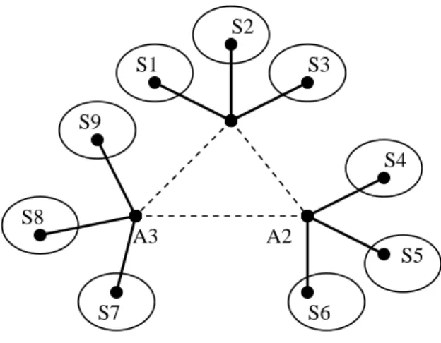 Figure 4.  Example of an entrepreneurial type of work-design network 