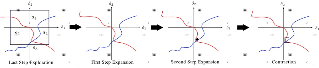 Fig. 5. µ-lower bound expansion and contraction steps.