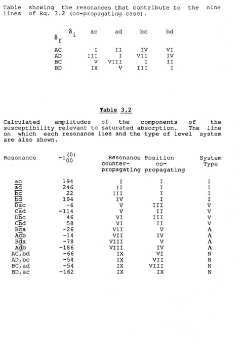 Table Table 3.1showing the resonances that contribute to lines of Eq. 3.2 (co-propagating case).