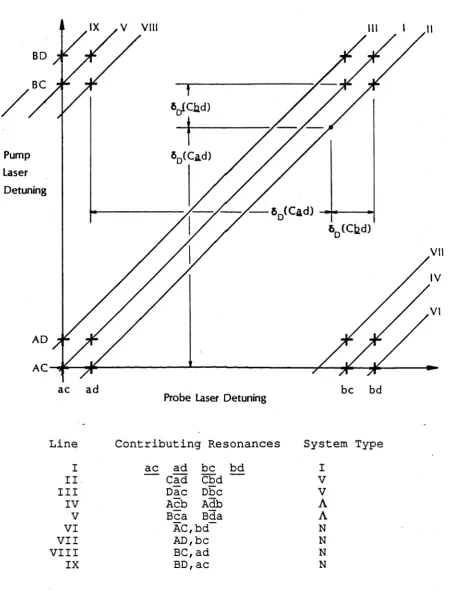 Figure 3.3 Origin of features: co-propagating case. Plot of Eq. 3.2 showing the origins of features in the co-propagating profiles
